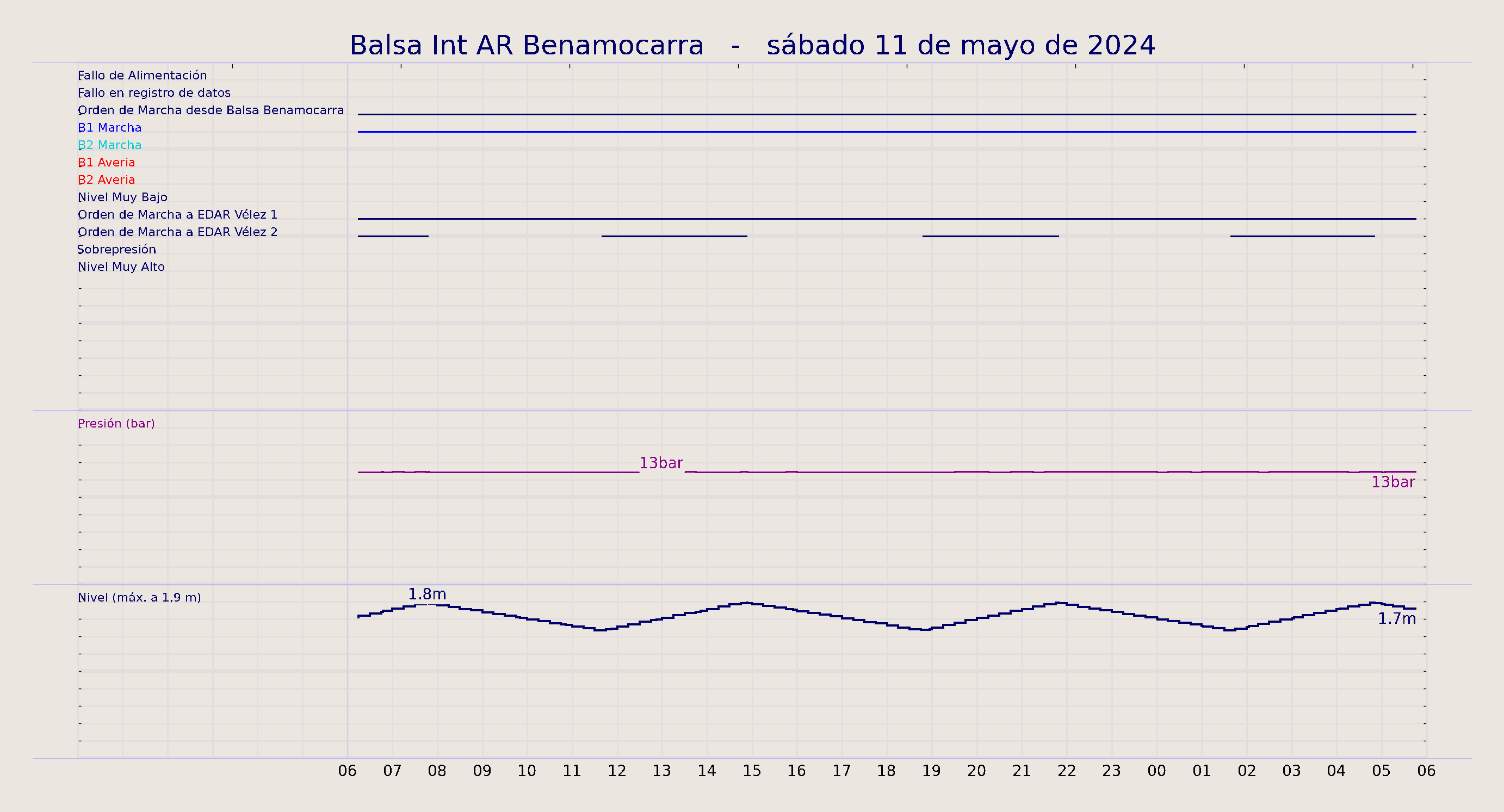 ../../imagenes/vid/2024/Balsa Int AR Benamocarra/2024-05-11 Balsa Int AR Benamocarra.png